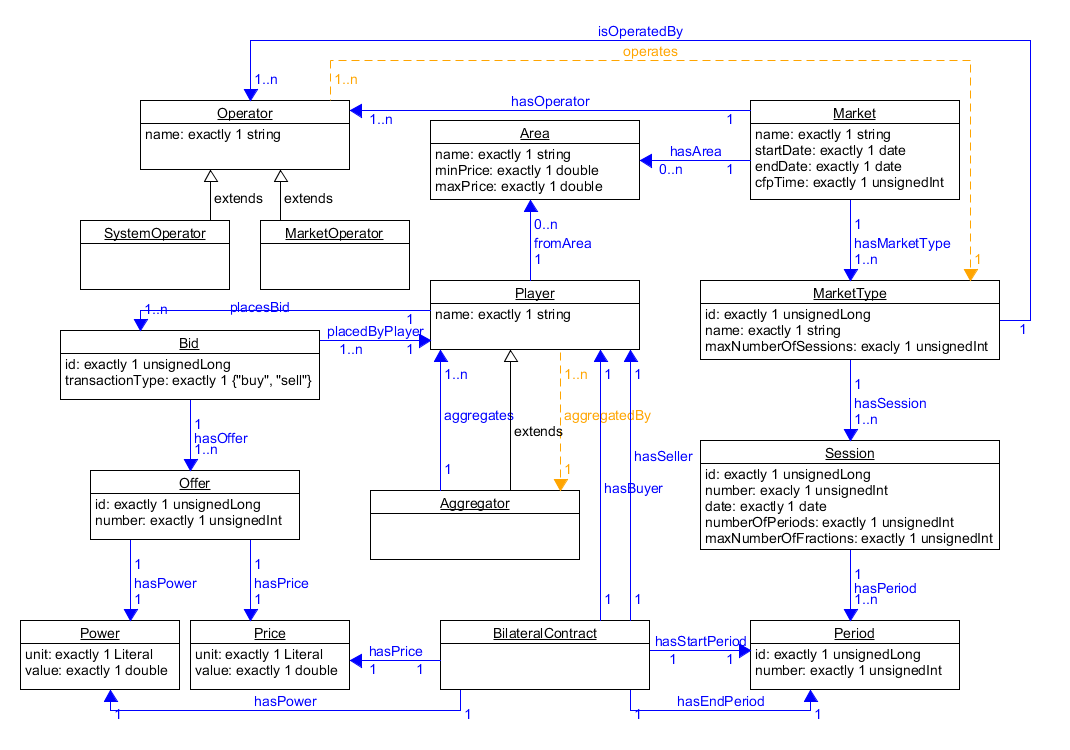 Imatge que conté text, diagrama, captura de pantalla, Font Pot ser que el contingut generat amb IA no sigui correcte.