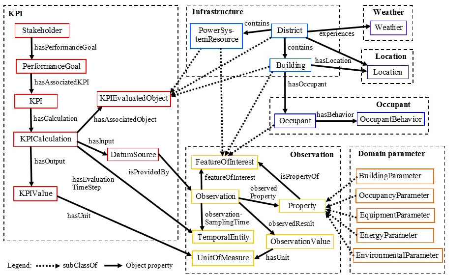 A diagram of a diagram AI-generated content may be incorrect.
