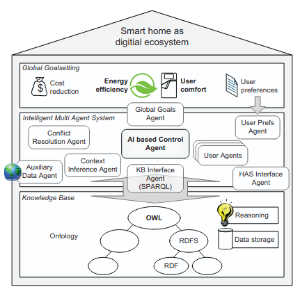 Figure 1: ThinkHome